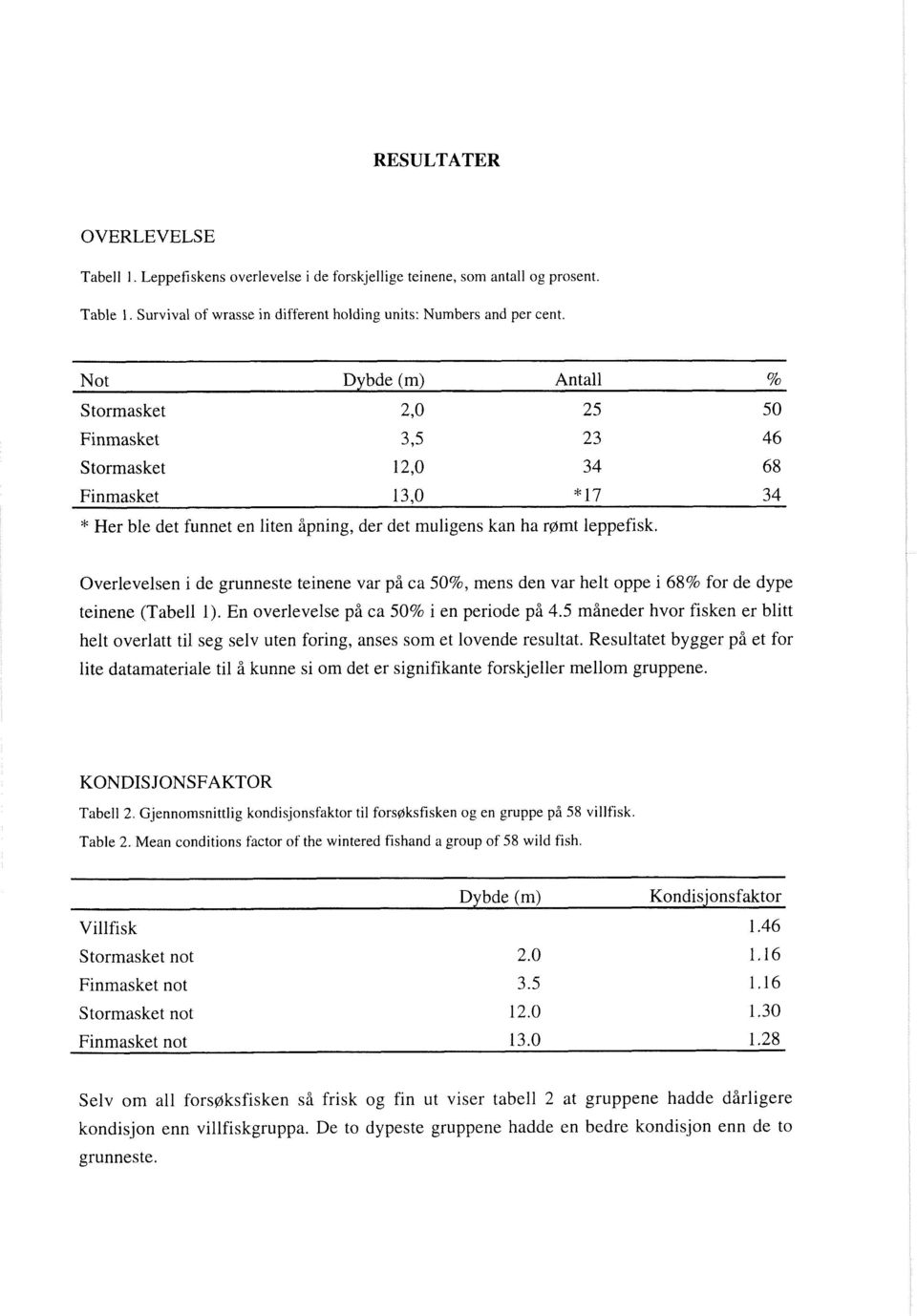 Overlevelsen i de grunneste teinene var på ca 50%, mens den var helt oppe i 68% for de dype teinene (Tabell 1). En overlevelse på ca 50% i en periode på 4.