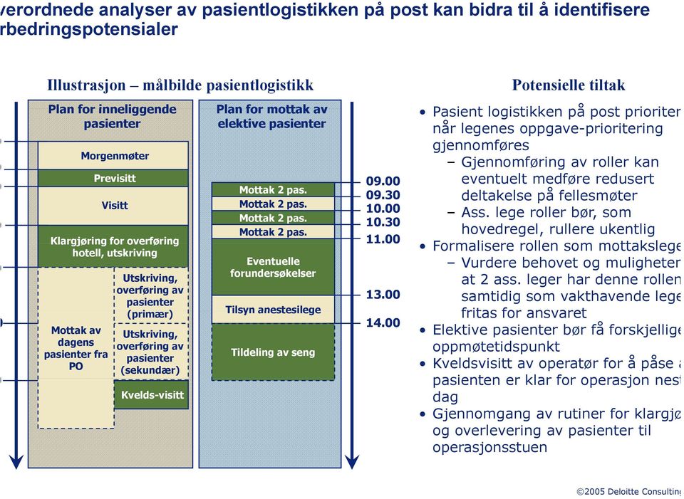 00 eventuelt medføre redusert Mottak 2 pas. 09.30 deltakelse på fellesmøter Visitt Mottak 2 pas. 10.00 Mottak 2 pas. Ass. lege roller bør, som 10.30 Mottak 2 pas.