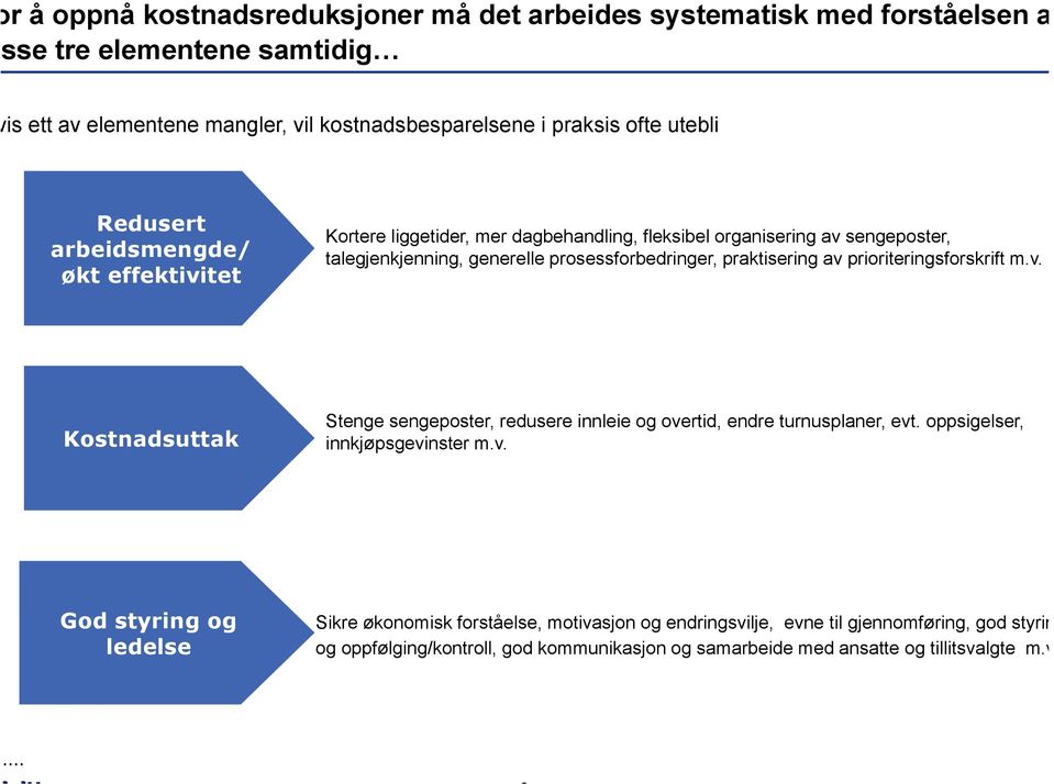 organisering av sengeposter, talegjenkjenning, generelle prosessforbedringer, praktisering av prioriteringsforskrift m.v. Kostnadsuttak Stenge sengeposter, redusere innleie og overtid, endre turnusplaner, evt.