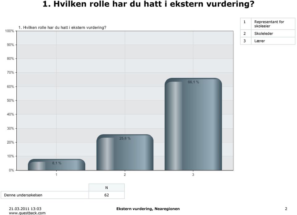 1 Representant for skoleeier 2