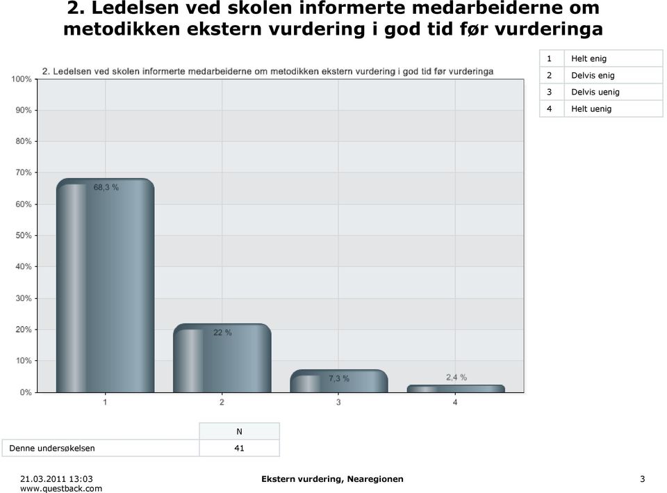 vurdering i god tid før vurderinga