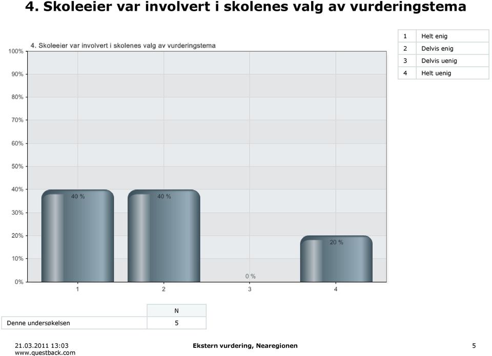 vurderingstema Denne