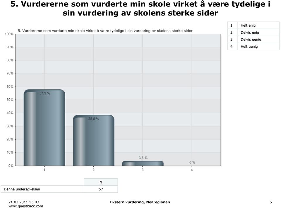 av skolens sterke sider Denne