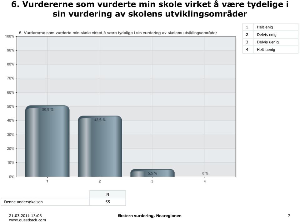 av skolens utviklingsområder Denne