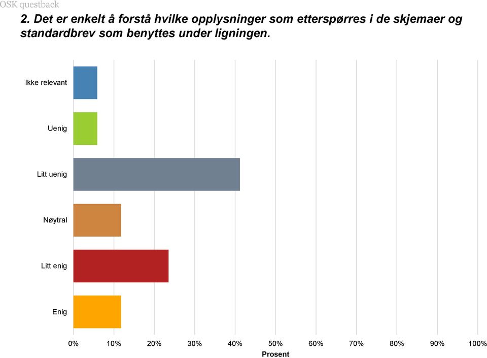 etterspørres i de skjemaer og