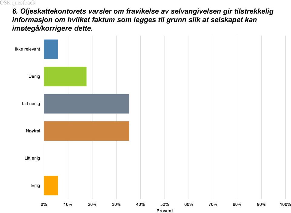 informasjon om hvilket faktum som legges til