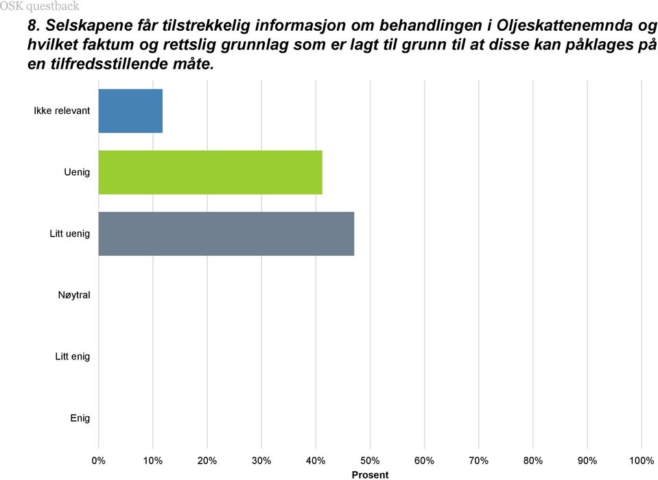 faktum og rettslig grunnlag som er lagt til