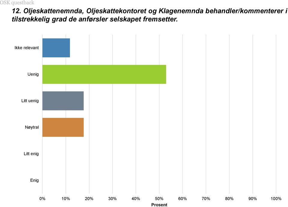 behandler/kommenterer i