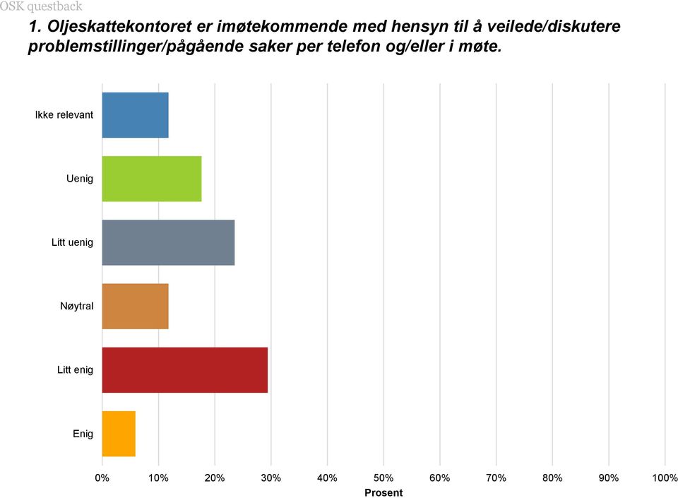 veilede/diskutere