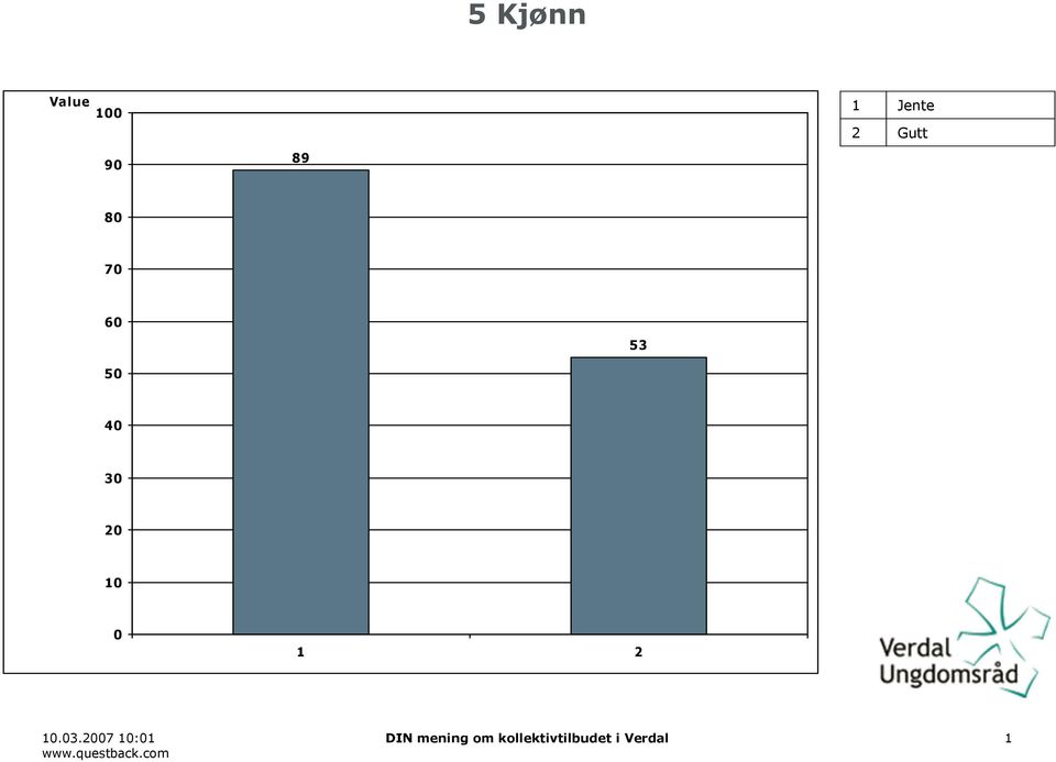 .7 : DIN mening om