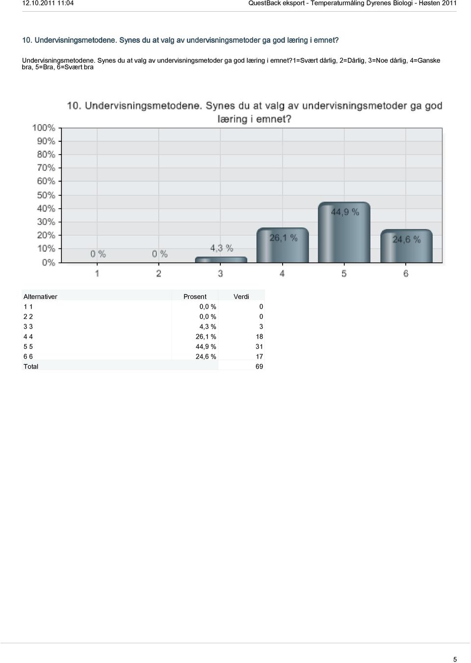 Undervisningsmetodene.