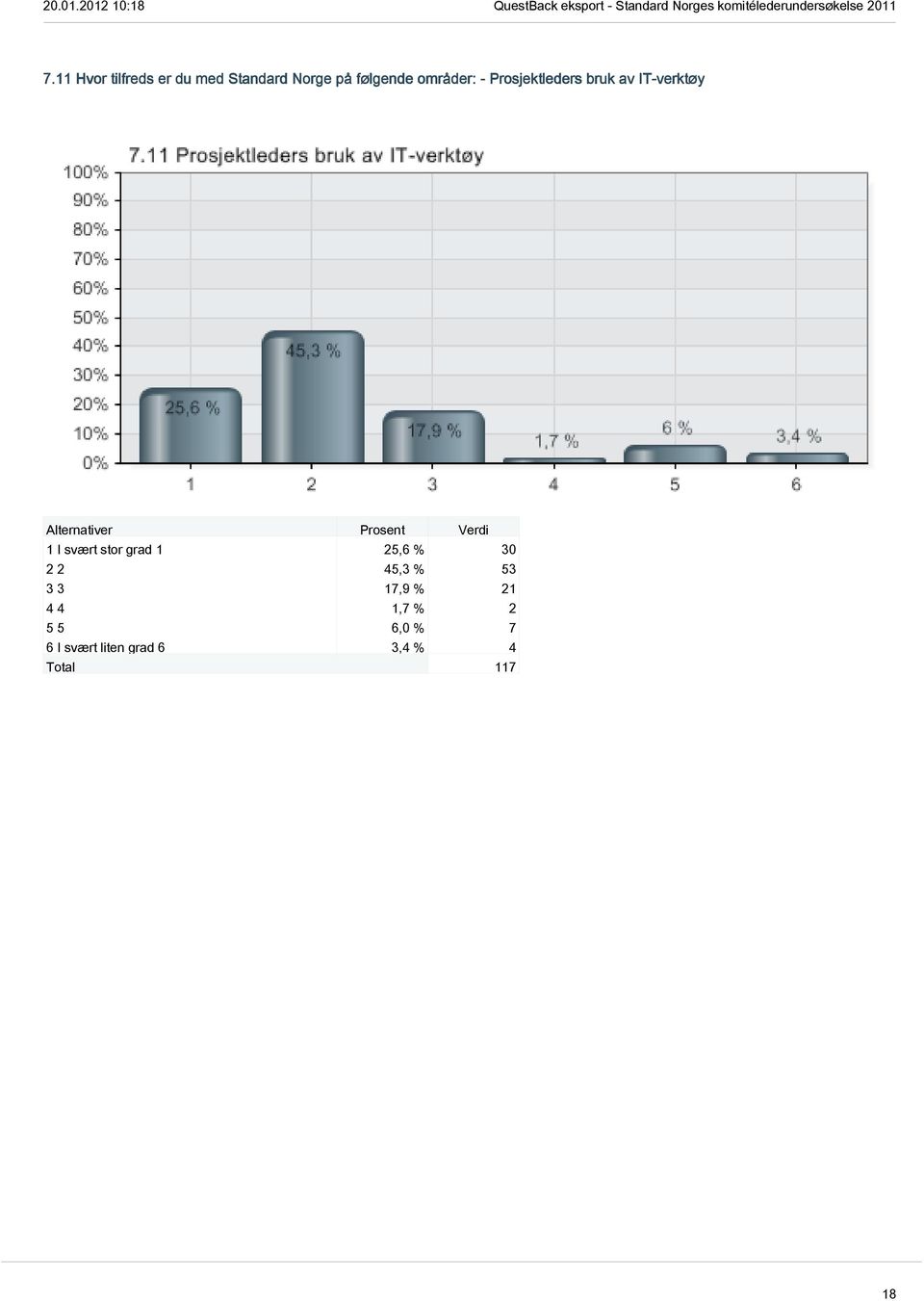 stor grad 1 25,6 % 30 2 2 45,3 % 53 3 3 17,9 % 21 4 4