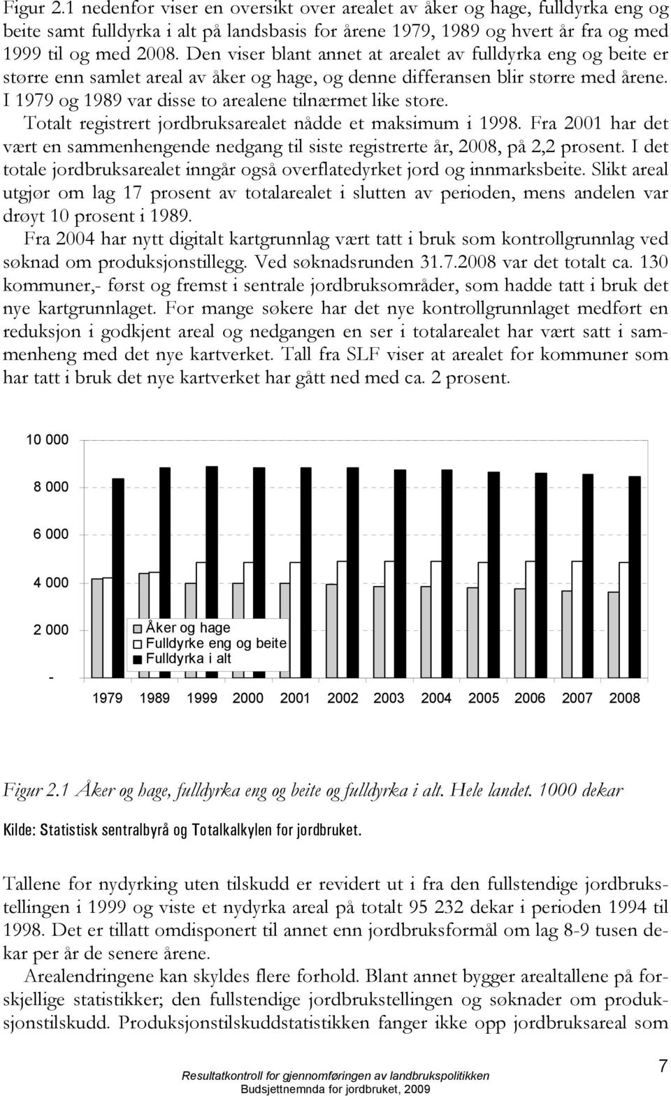 I 1979 og 1989 var disse to arealene tilnærmet like store. Totalt registrert jordbruksarealet nådde et maksimum i 1998.