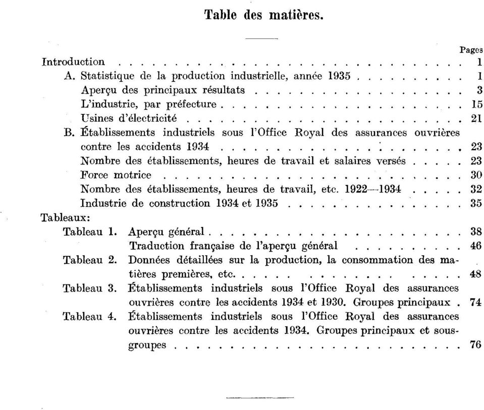 23 Force motrice 30 Nombre des établissements, heures de travail, etc. 1922--1934 32 Industrie de construction 1934 et 1935 35 Tableaux: Tableau 1.