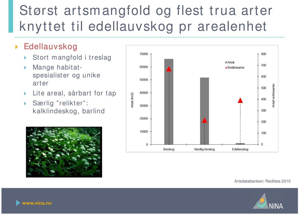 treslag Mange habitatspesialister og unike arter Lite areal,