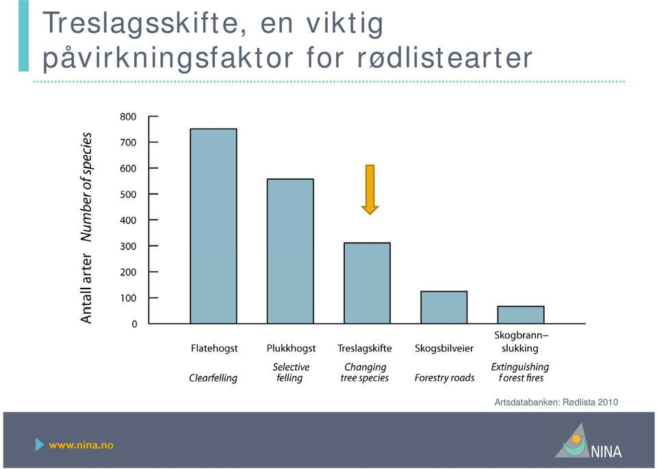 påvirkningsfaktor for