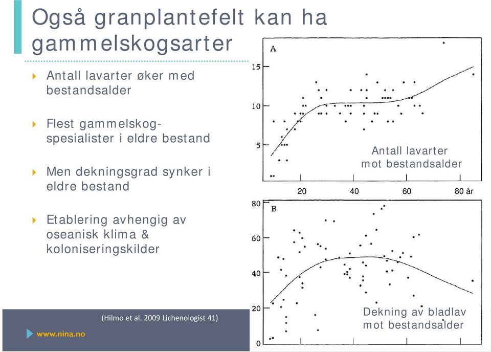 Antall lavarter mot bestandsalder 20 40 60 80 år Etablering avhengig av oseanisk klima