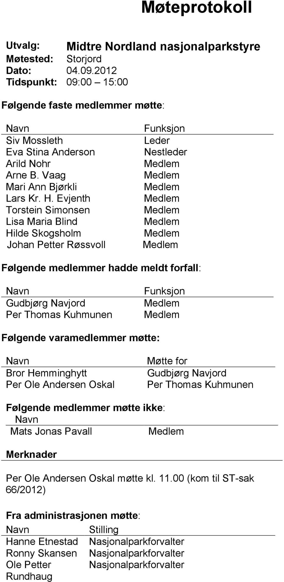 Evjenth Torstein Simonsen Lisa Maria Blind Hilde Skogsholm Johan Petter Røssvoll Følgende medlemmer hadde meldt forfall: Navn Gudbjørg Navjord Per Thomas Kuhmunen Funksjon Følgende varamedlemmer