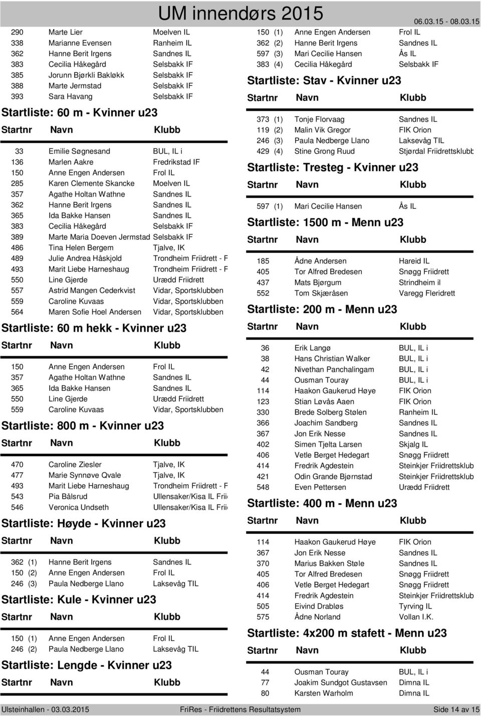 Holtan Wathne Sandnes IL 362 Hanne Berit Irgens Sandnes IL 365 Ida Bakke Hansen Sandnes IL 383 Cecilia Håkegård Selsbakk IF 389 Marte Maria Doeven Jermstad Selsbakk IF 486 Tina Helen Bergem Tjalve,