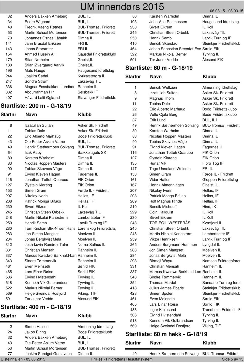 Idrettslag Frii 244 Joakim Sødal Kyrksæterøra IL 247 Sondre Strøm Laksevåg TIL 336 Magnar Fossbakken Lundber Ranheim IL 382 Abdurrahman Hir Selsbakk IF 407 Håvard Lalit Øglænd Stavanger