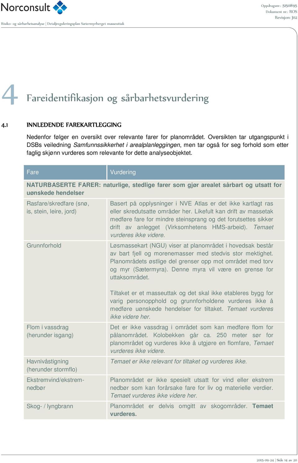 Fare Vurdering NATURBASERTE FARER: naturlige, stedlige farer som gjør arealet sårbart og utsatt for uønskede hendelser Rasfare/skredfare (snø, is, stein, leire, jord) Grunnforhold Basert på