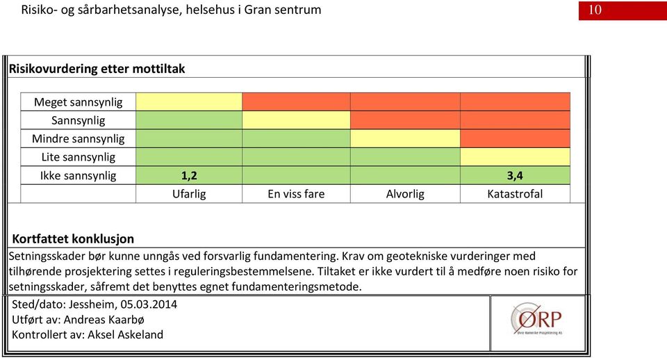 Krav om geotekniske vurderinger med tilhørende prosjektering settes i reguleringsbestemmelsene.