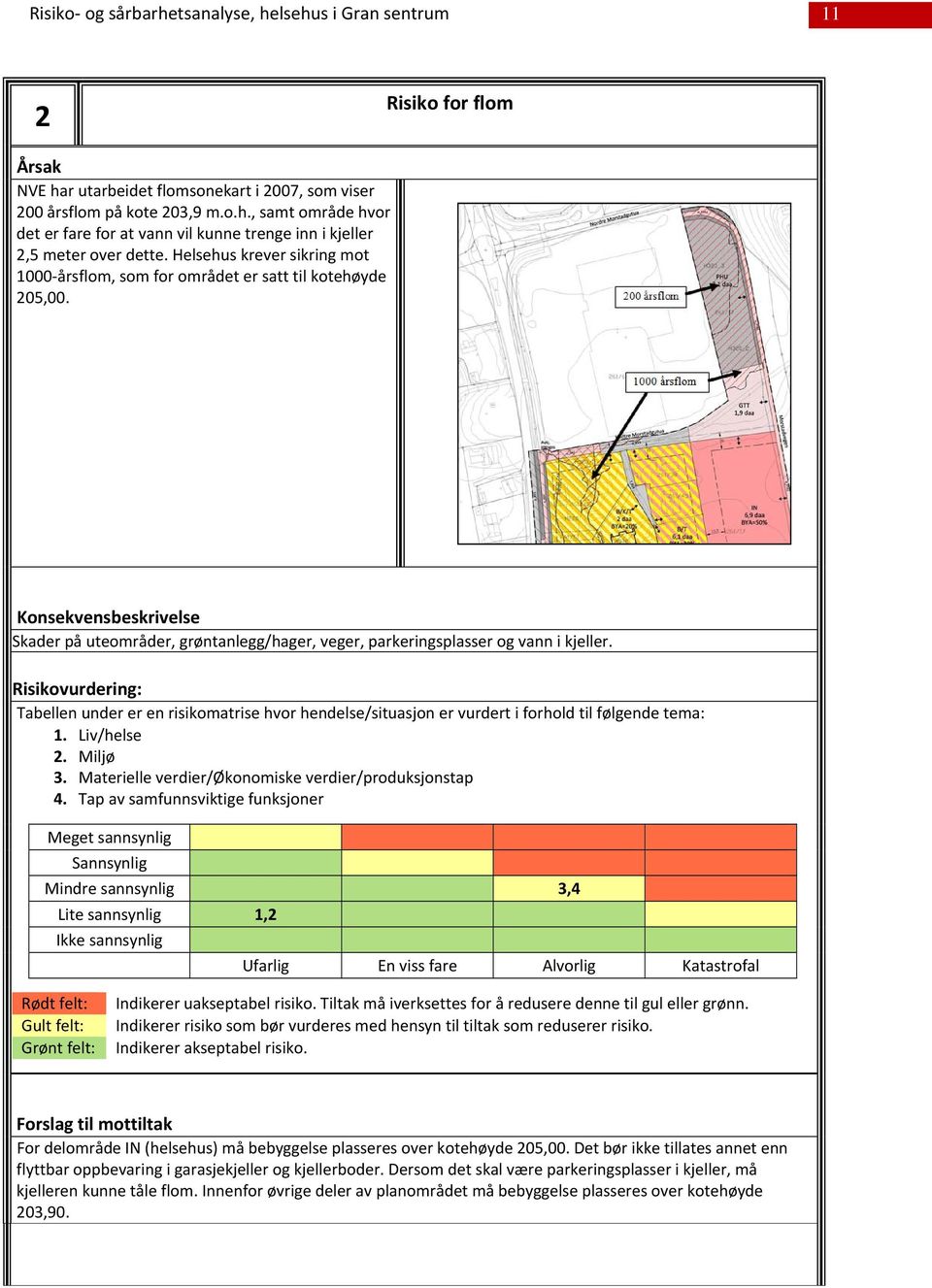 Risikovurdering: Tabellen under er en risikomatrise hvor hendelse/situasjon er vurdert i forhold til følgende tema: 1. Liv/helse 2. Miljø 3. Materielle verdier/økonomiske verdier/produksjonstap 4.