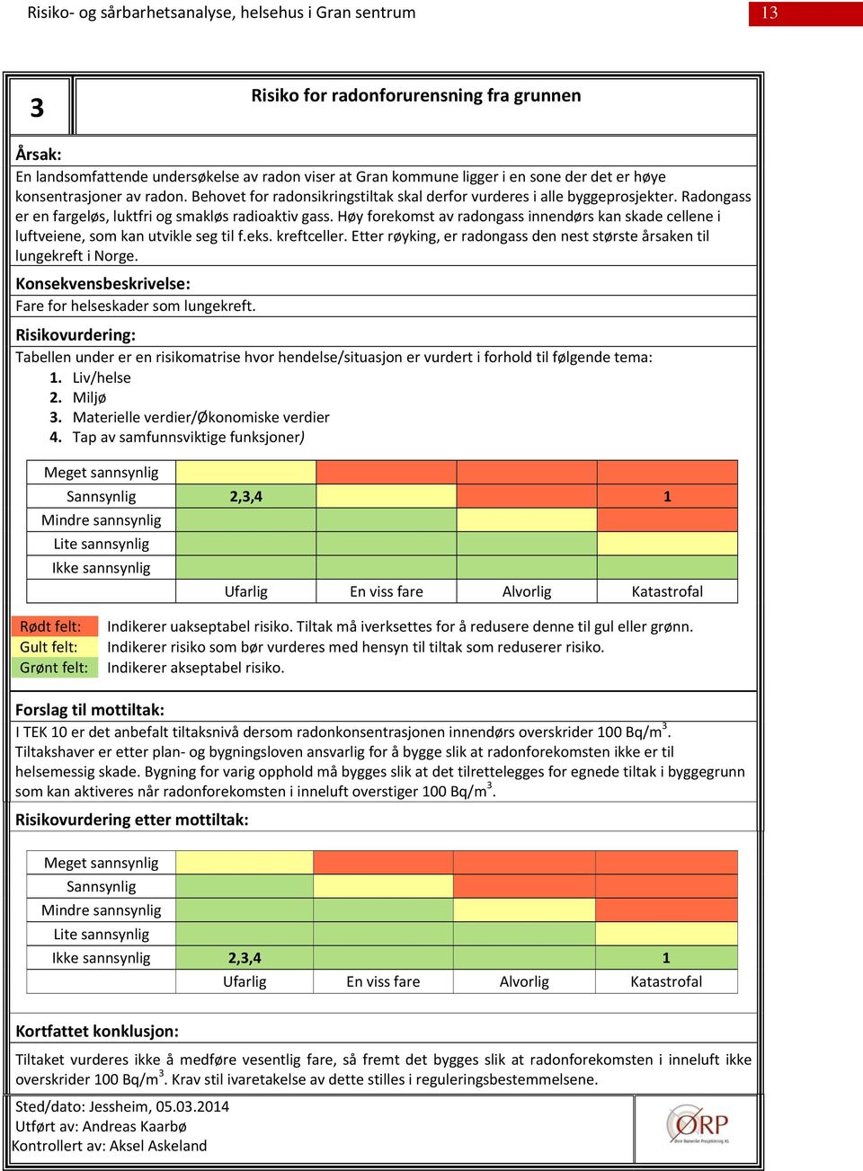 Høy forekomst av radongass innendørs kan skade cellene i luftveiene, som kan utvikle seg til f.eks. kreftceller. Etter røyking, er radongass den nest største årsaken til lungekreft i Norge.