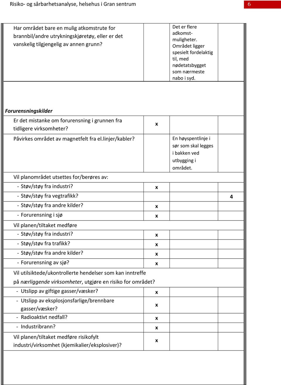 Påvirkes området av magnetfelt fra el.linjer/kabler? Vil planområdet utsettes for/berøres av: En høyspentlinje i sør som skal legges i bakken ved utbygging i området. - Støv/støy fra industri?