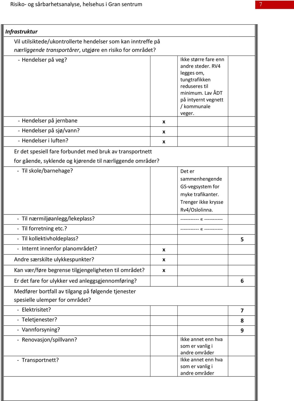 Er det spesiell fare forbundet med bruk av transportnett for gående, syklende og kjørende til nærliggende områder? - Til skole/barnehage? Det er sammenhengende GS vegsystem for myke trafikanter.