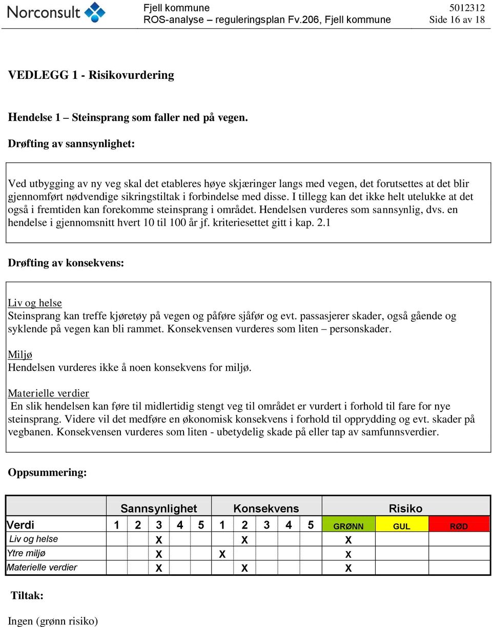 I tillegg kan det ikke helt utelukke at det også i fremtiden kan forekomme steinsprang i området. Hendelsen vurderes som sannsynlig, dvs. en hendelse i gjennomsnitt hvert 10 til 100 år jf.