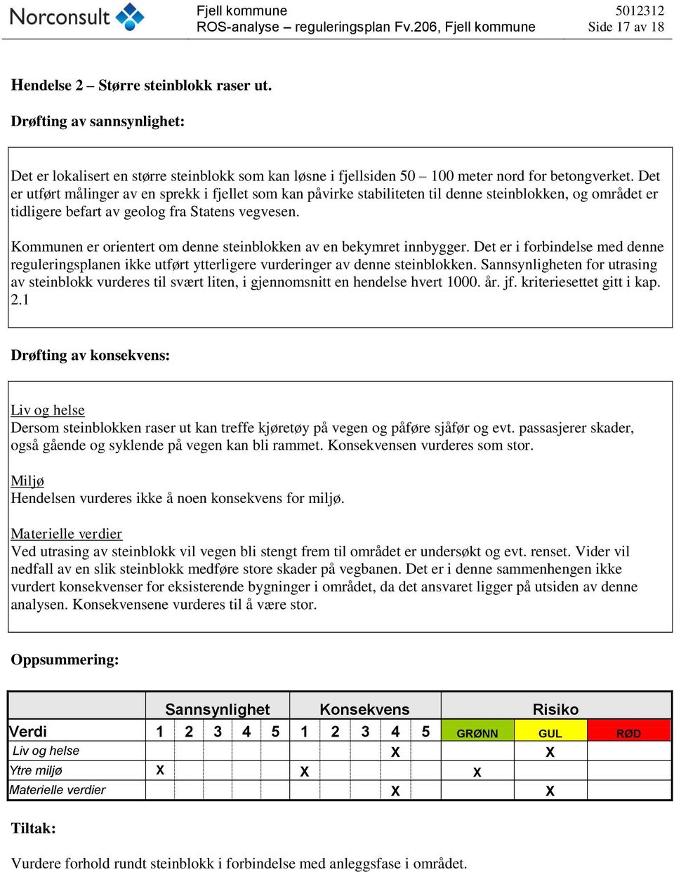 Kommunen er orientert om denne steinblokken av en bekymret innbygger. Det er i forbindelse med denne reguleringsplanen ikke utført ytterligere vurderinger av denne steinblokken.