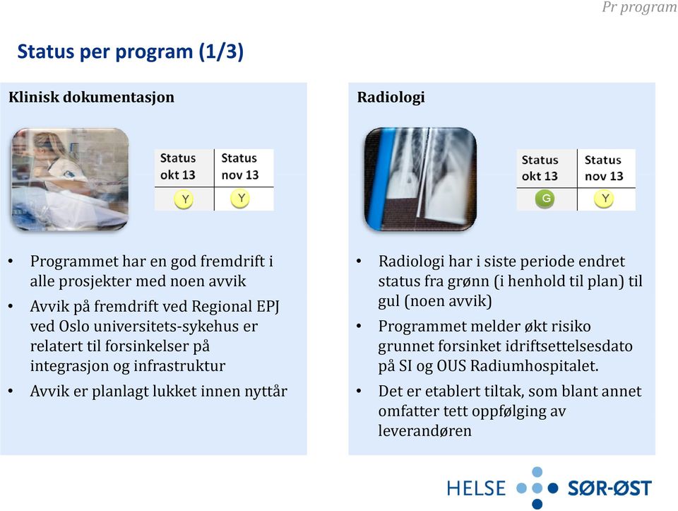 innen nyttår Radiologi har i siste periode endret status fra grønn (i henhold til plan) til gul l( (noen avvik) Programmet melder økt risiko