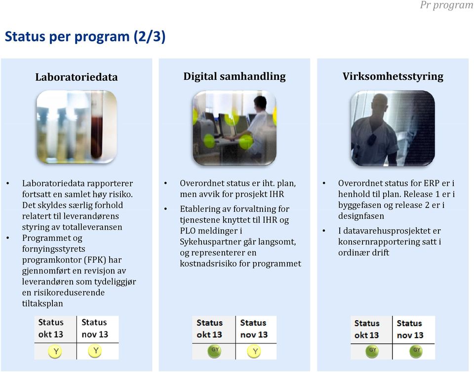 tydeliggjør en risikoreduserende tiltaksplan Virksomhetsstyring y g Overordnet status er iht.