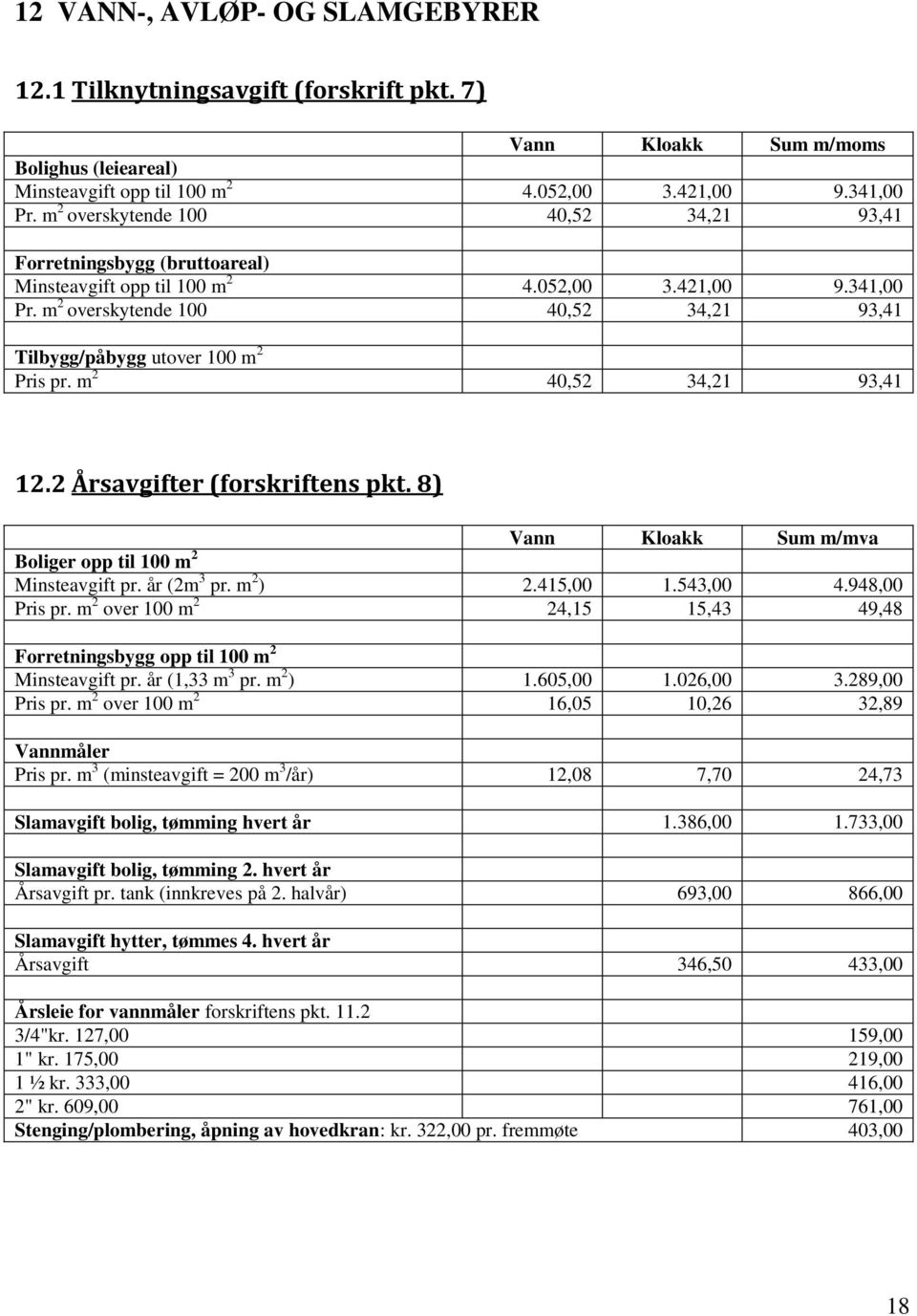 m 2 overskytende 100 40,52 34,21 93,41 Tilbygg/påbygg utover 100 m 2 Pris pr. m 2 40,52 34,21 93,41 12.2 Årsavgifter (forskriftens pkt.