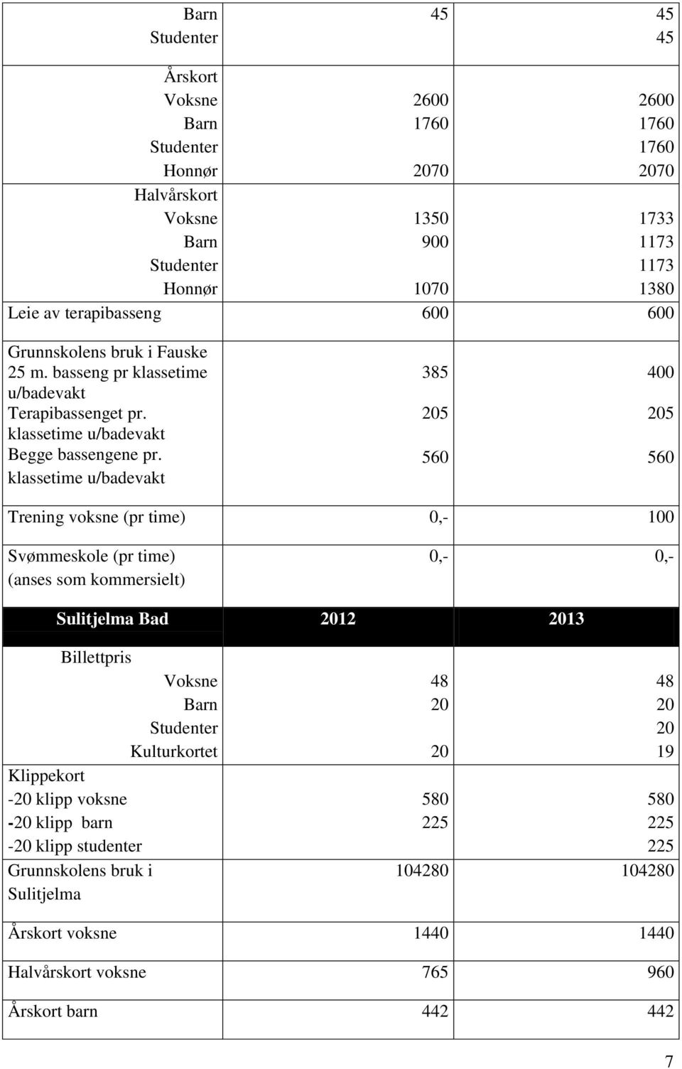 klassetime u/badevakt 385 205 560 400 205 560 Trening voksne (pr time) 0,- 100 Svømmeskole (pr time) (anses som kommersielt) 0,- 0,- Sulitjelma Bad 2012 2013 Billettpris Voksne Barn