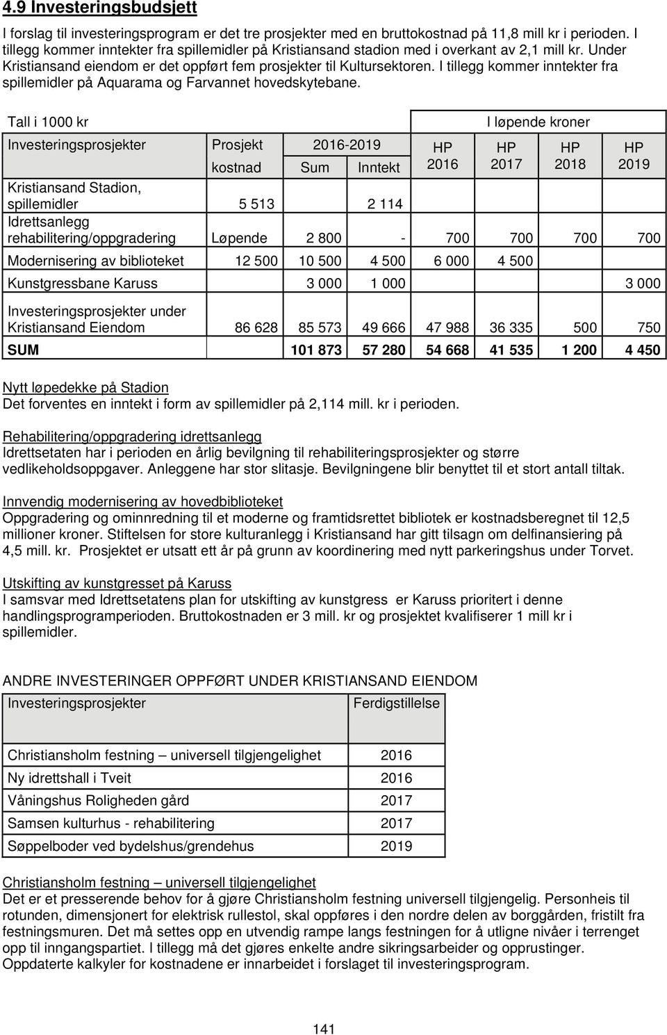 I tillegg kommer inntekter fra spillemidler på Aquarama og Farvannet hovedskytebane.