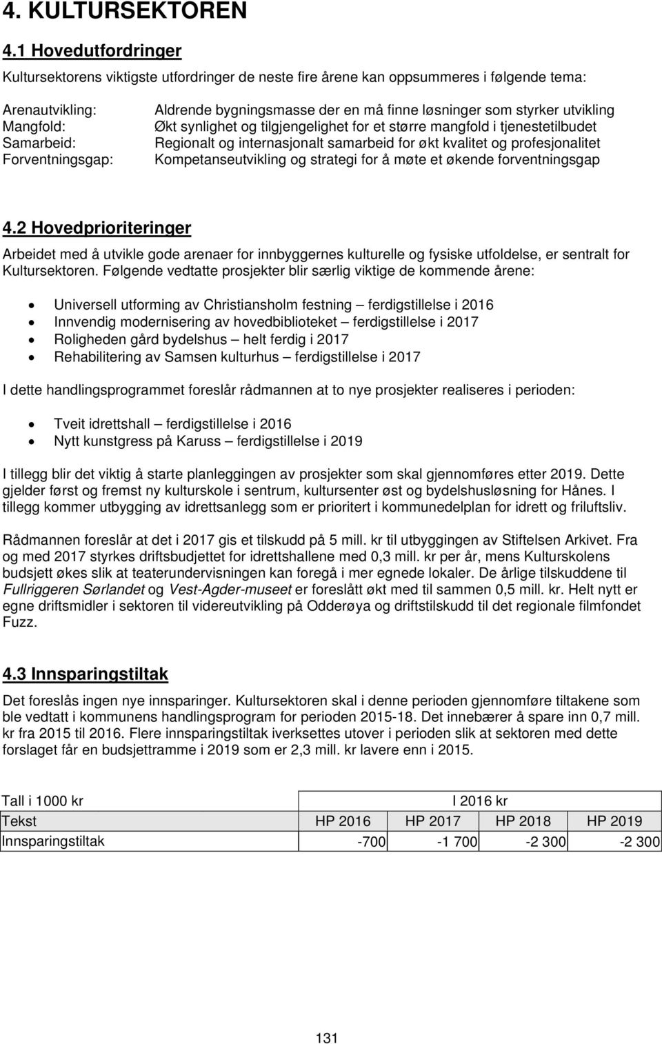 finne løsninger som styrker utvikling Økt synlighet og tilgjengelighet for et større mangfold i tjenestetilbudet Regionalt og internasjonalt samarbeid for økt kvalitet og profesjonalitet