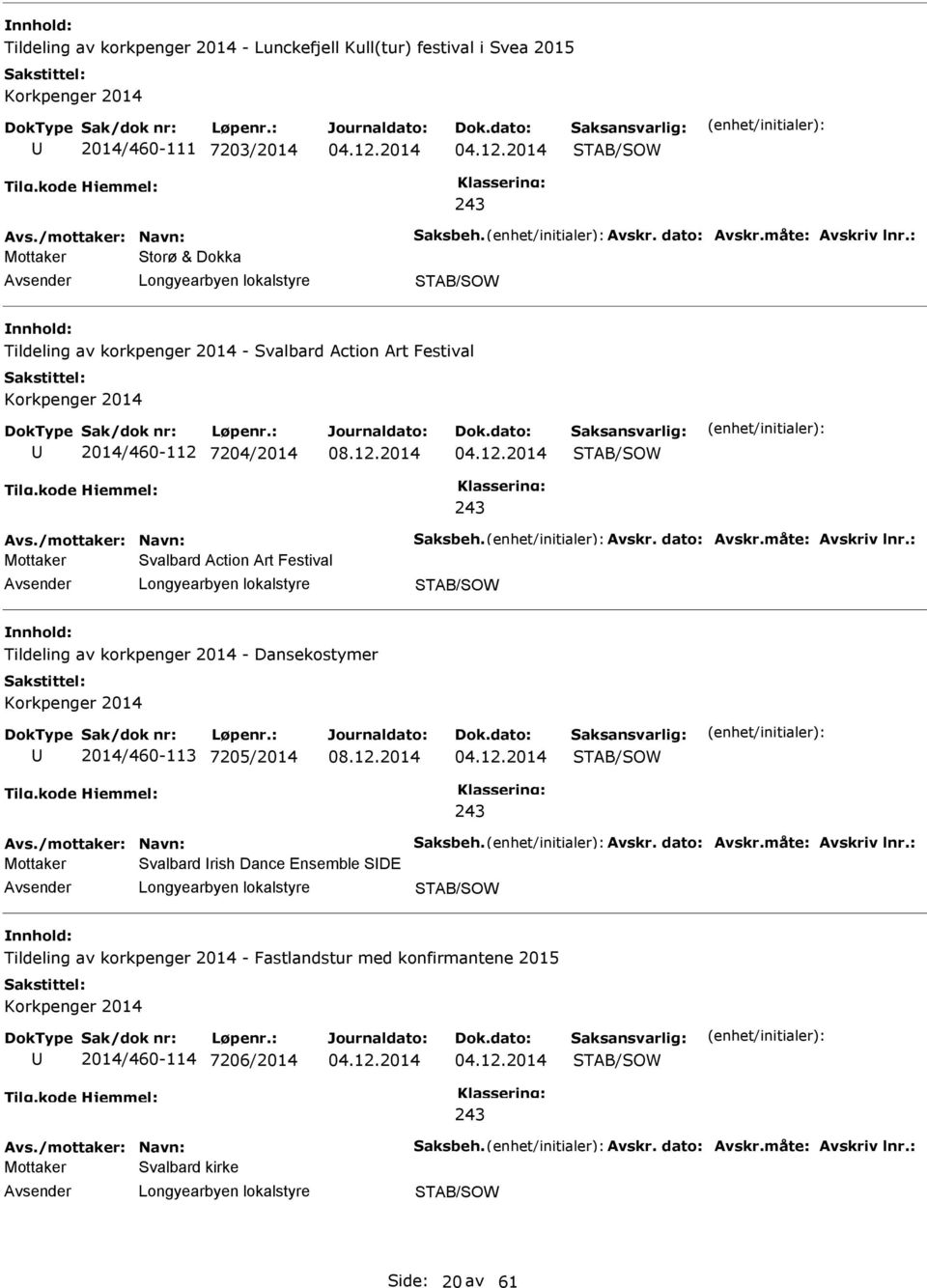 : Svalbard ction rt Festival Tildeling av korkpenger 2014 - Dansekostymer 2014/460-113 7205/2014 vs./mottaker: Navn: Saksbeh. vskr. dato: vskr.måte: vskriv lnr.