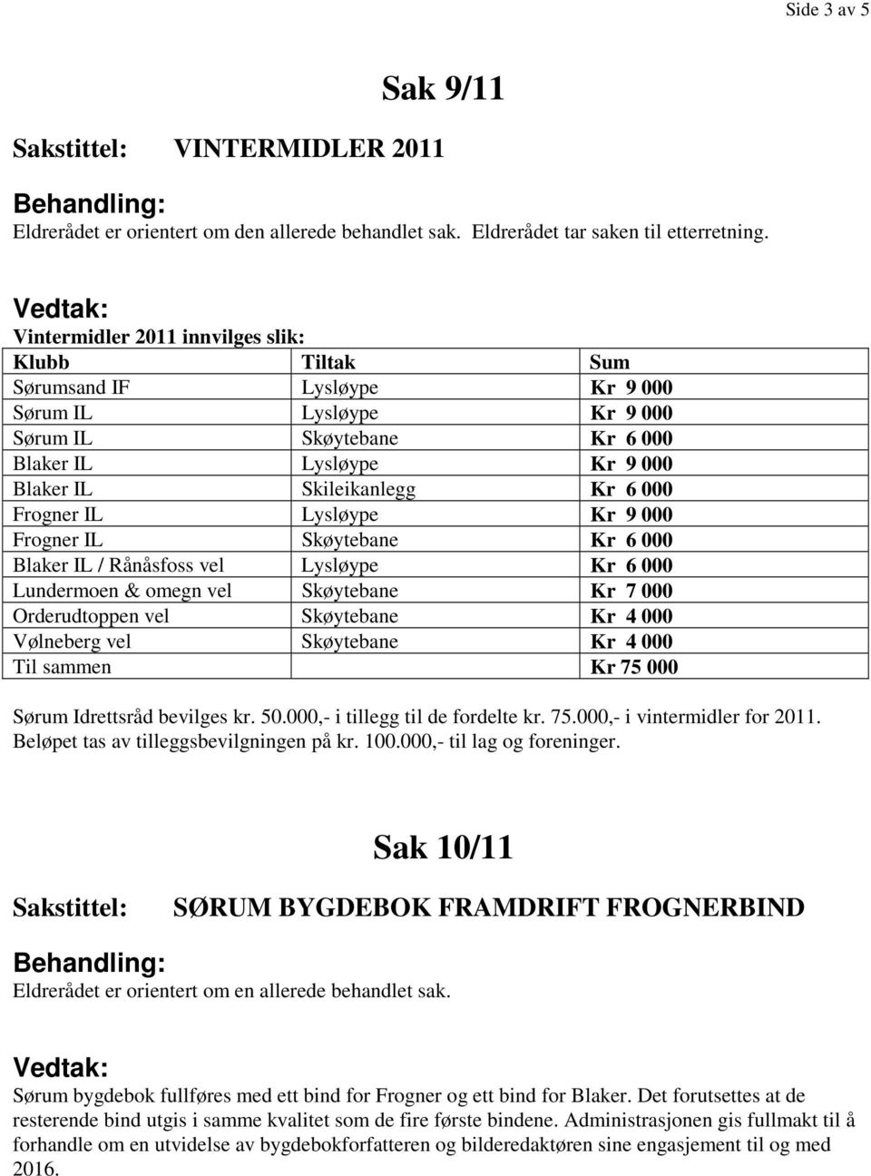 Frogner IL Lysløype Kr 9 000 Frogner IL Skøytebane Kr 6 000 Blaker IL / Rånåsfoss vel Lysløype Kr 6 000 Lundermoen & omegn vel Skøytebane Kr 7 000 Orderudtoppen vel Skøytebane Kr 4 000 Vølneberg vel