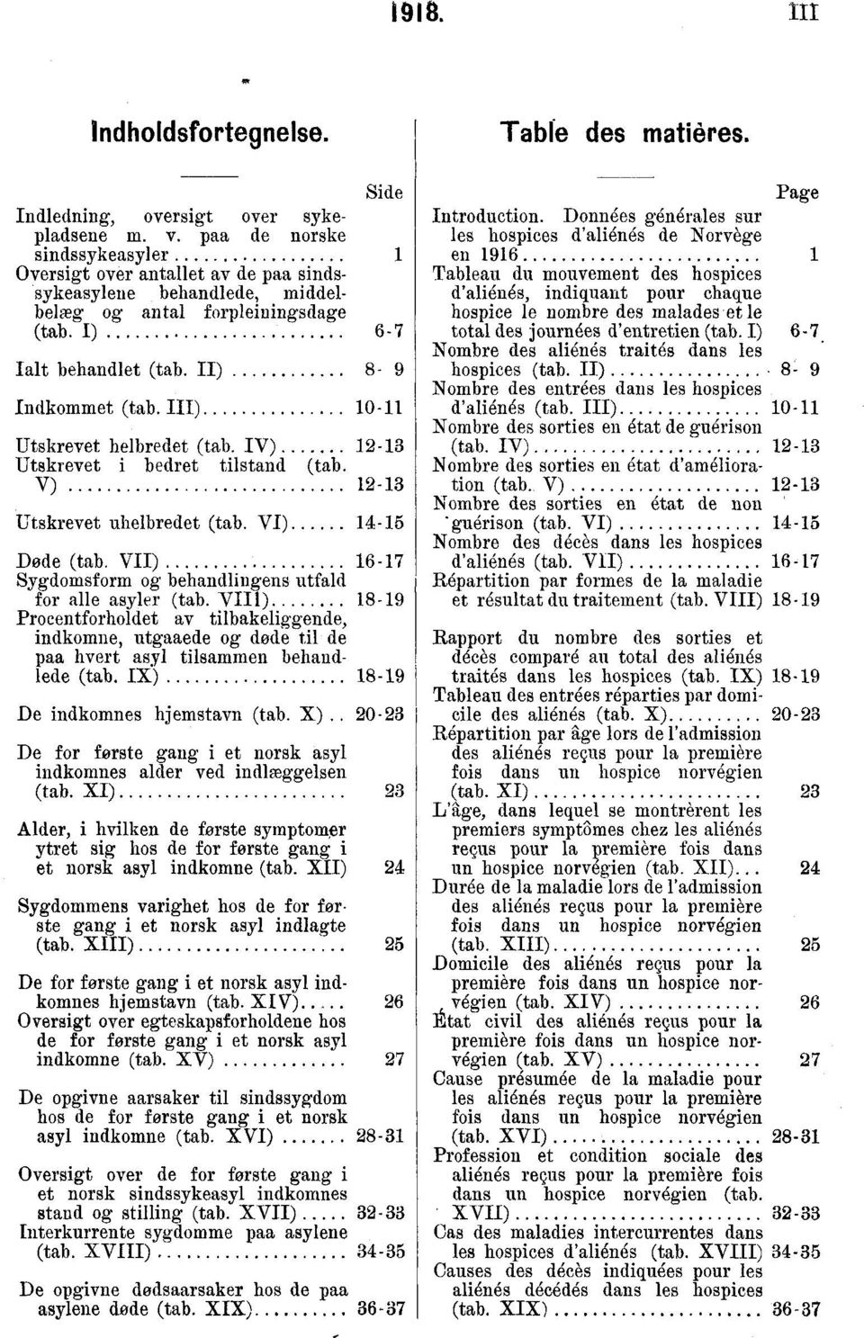 VII) 6-7 Sygdomsform og behandlingens utfald for alle asyler (tab VII) 8-9 Procentforholdet av tilbakeliggende, indkomne, utgaaede og (Iode til de paa hvert asyl tilsammen behandlede (tab IX) 8-9 De