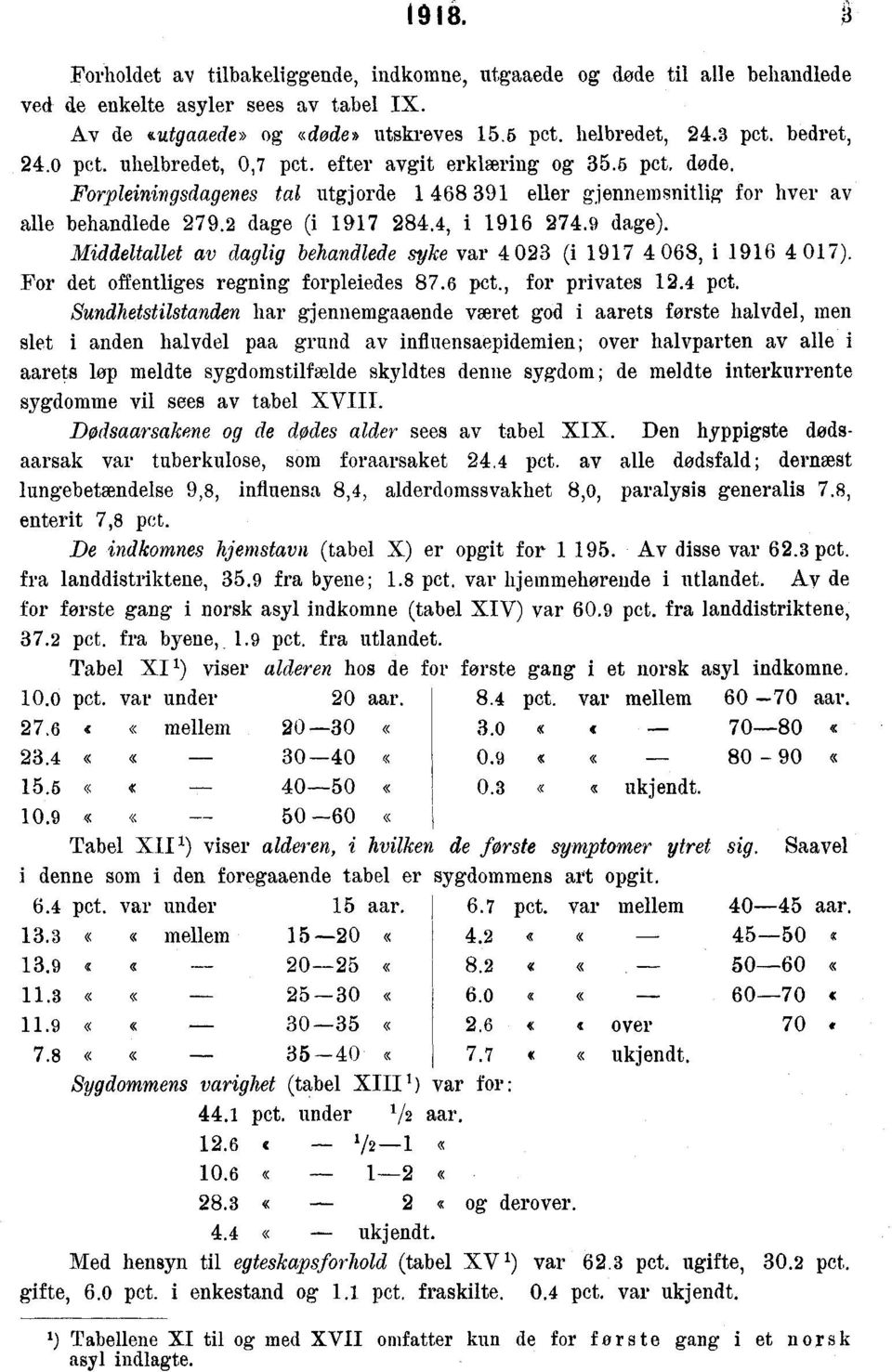 av daglig behandlede syke var 4 023 (i 97 4 068, i 96 4 07) For det offentliges regning forpleiedes 876 pct, for privates 24 pct Sundhetstilstanden har gjennemgaaende været god i aarets første