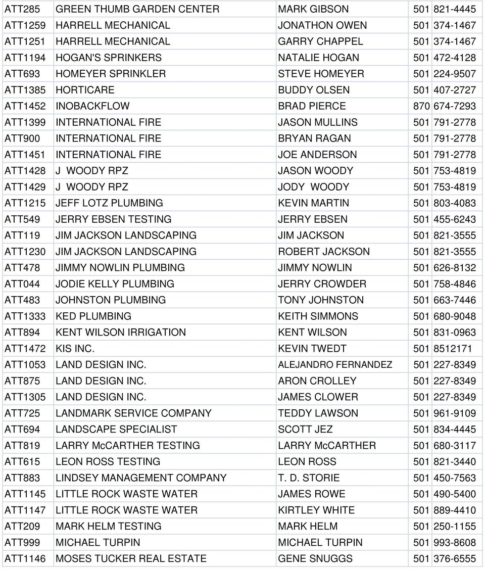 501 791-2778 ATT900 INTERNATIONAL FIRE BRYAN RAGAN 501 791-2778 ATT1451 INTERNATIONAL FIRE JOE ANDERSON 501 791-2778 ATT1428 J WOODY RPZ JASON WOODY 501 753-4819 ATT1429 J WOODY RPZ JODY WOODY 501