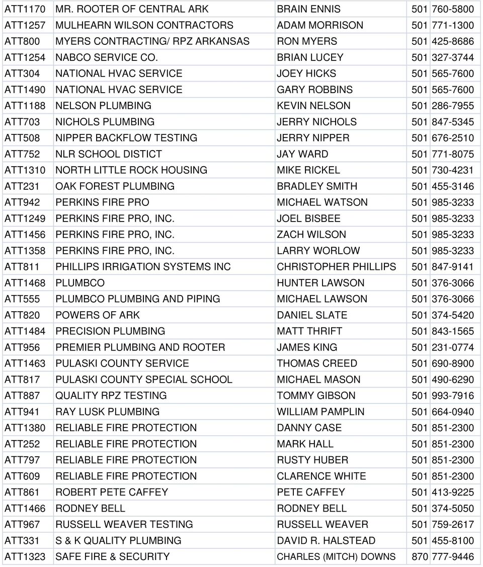 BRIAN LUCEY 501 327-3744 ATT304 NATIONAL HVAC SERVICE JOEY HICKS 501 565-7600 ATT1490 NATIONAL HVAC SERVICE GARY ROBBINS 501 565-7600 ATT1188 NELSON PLUMBING KEVIN NELSON 501 286-7955 ATT703 NICHOLS