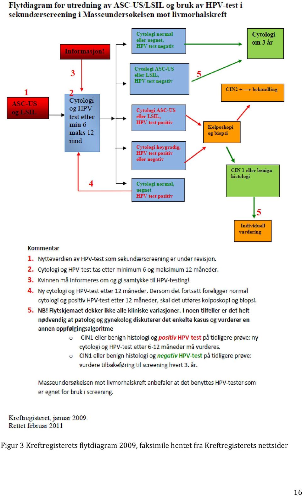 flytdiagram 2009,