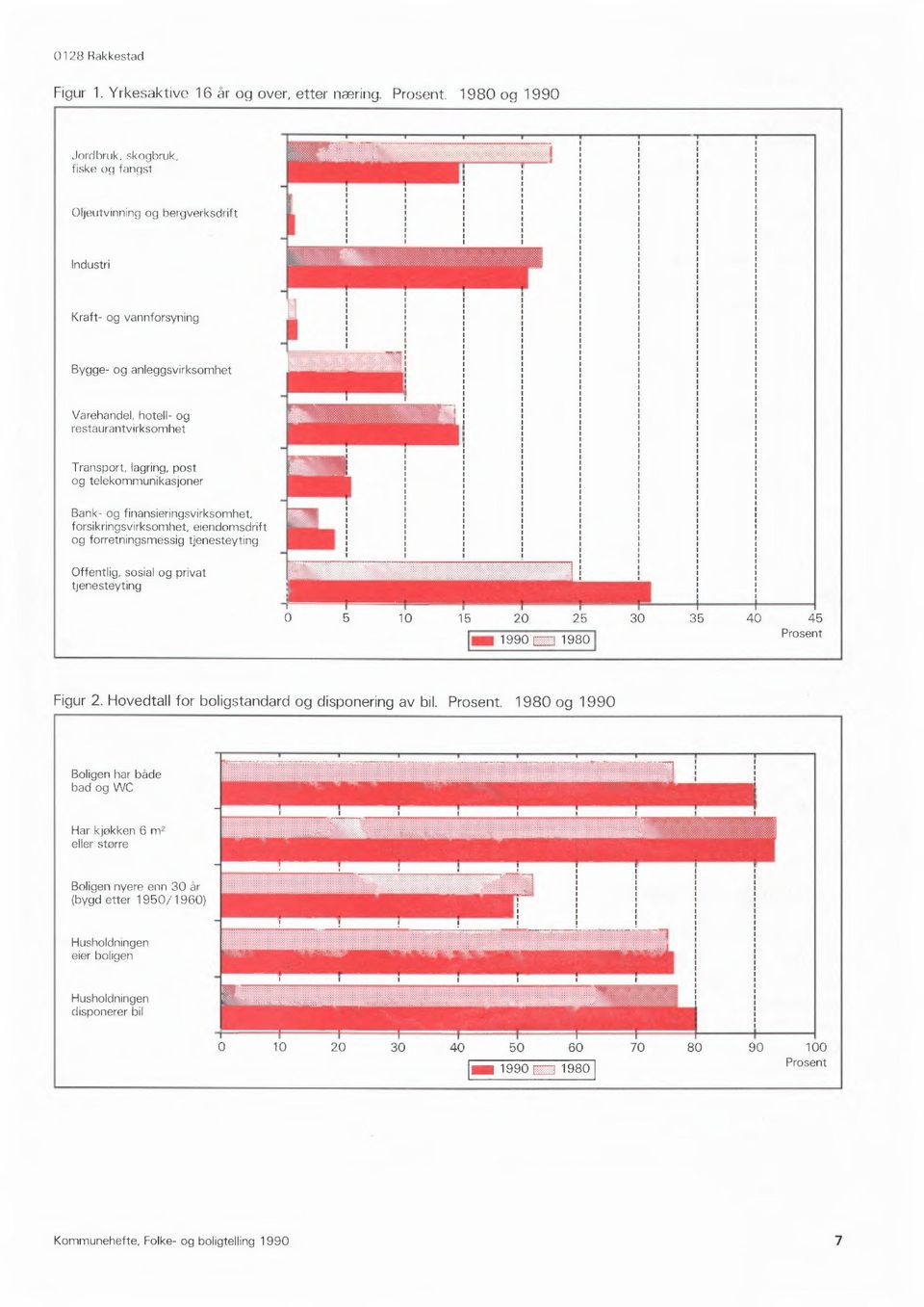 lagring, post og telekommunikasjoner )111111111111111111 Bank- og finansieringsvirksomhet, forsikringsvirksomhet, eiendomsdrift og forretningsmessig tjenesteyting 111 Offentlig, sosial og privat