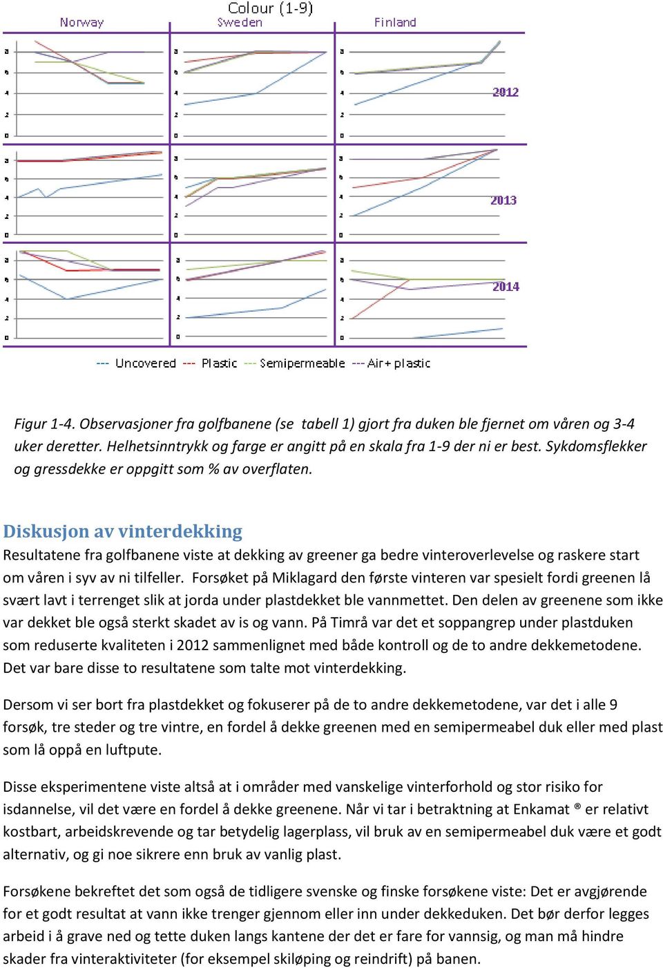 Diskusjon av vinterdekking Resultatene fra golfbanene viste at dekking av greener ga bedre vinteroverlevelse og raskere start om våren i syv av ni tilfeller.