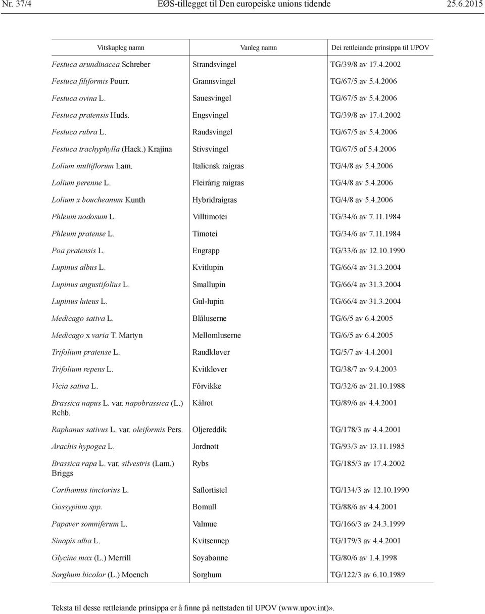 ) Krajina Stivsvingel TG/67/5 of 5.4.2006 Lolium multiflorum Lam. Italiensk raigras TG/4/8 av 5.4.2006 Lolium perenne L. Fleirårig raigras TG/4/8 av 5.4.2006 Lolium x boucheanum Kunth Hybridraigras TG/4/8 av 5.