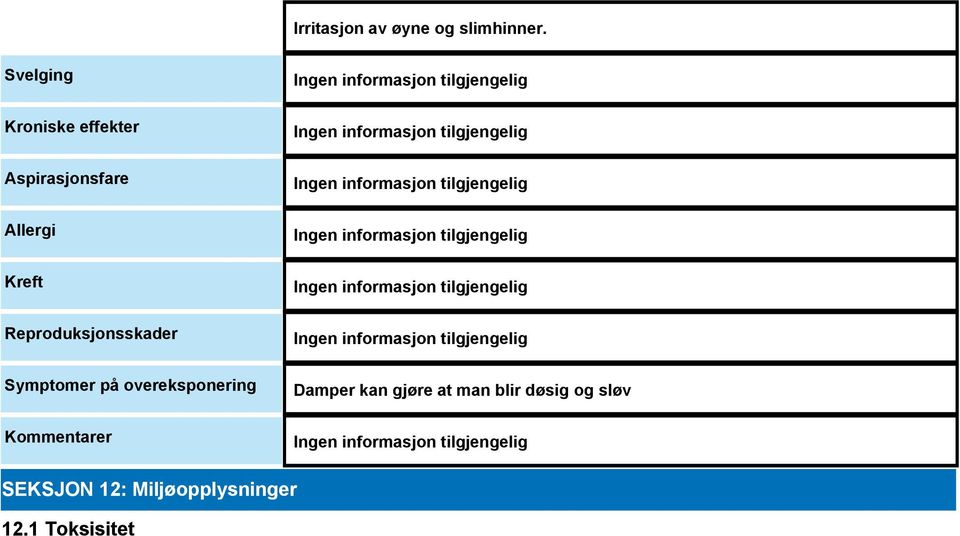 Reproduksjonsskader Symptomer på overeksponering