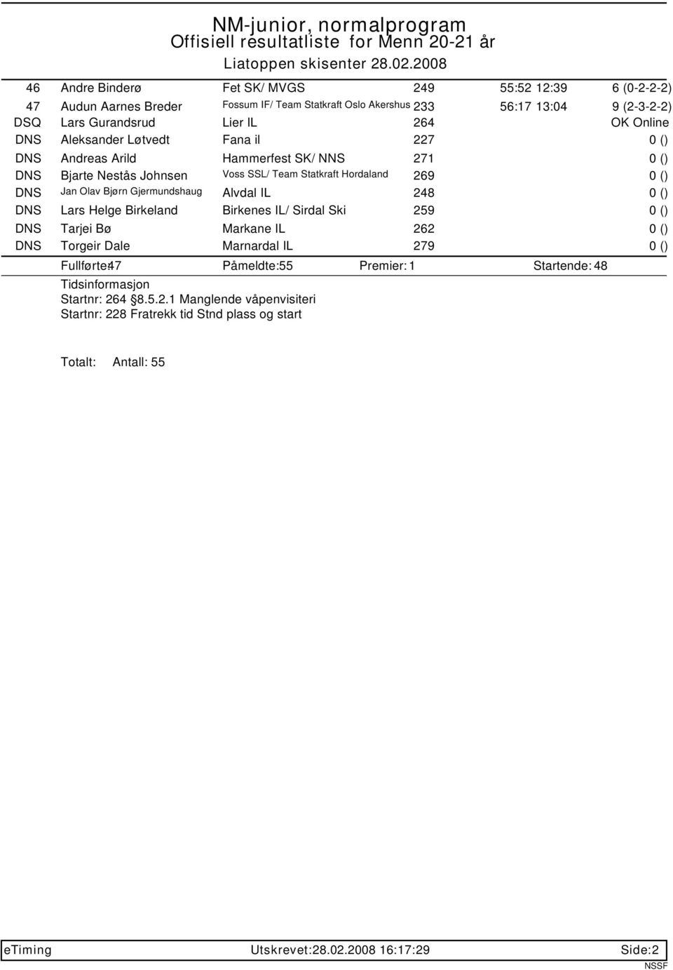 0 () DNS Jan Olav Bjørn Gjermundshaug Alvdal IL 248 0 () DNS Lars Helge Birkeland Birkenes IL/ Sirdal Ski 259 0 () DNS Tarjei Bø Markane IL 262 0 () DNS Torgeir Dale Marnardal IL 279 0 ()